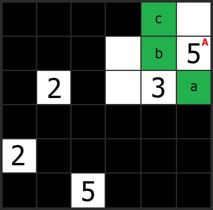 Beispiel einer Kandidatenliste