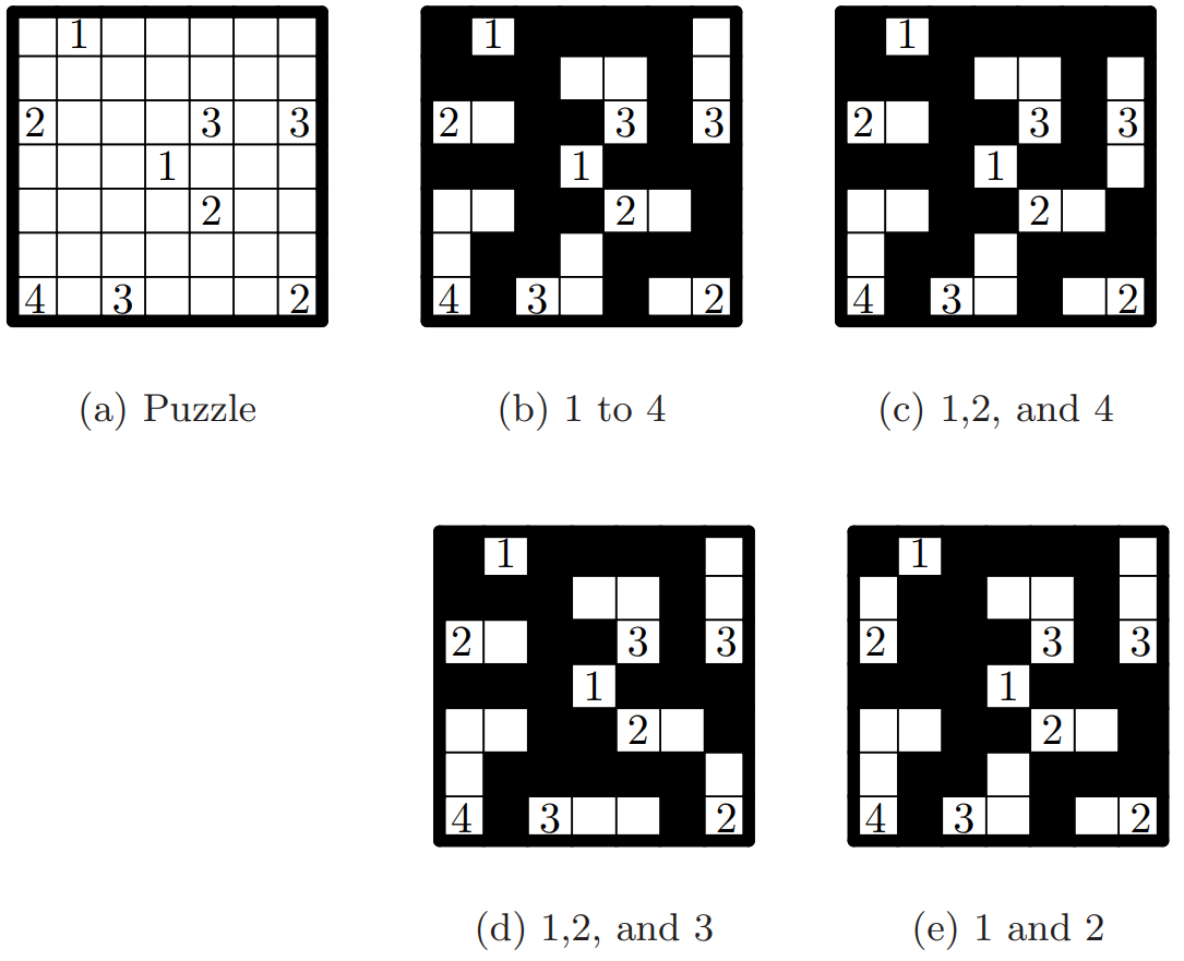 Mögliche Lösungen je nach Relaxationsgrad der Regeln