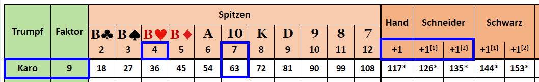 reiztabelle_beispiel.png