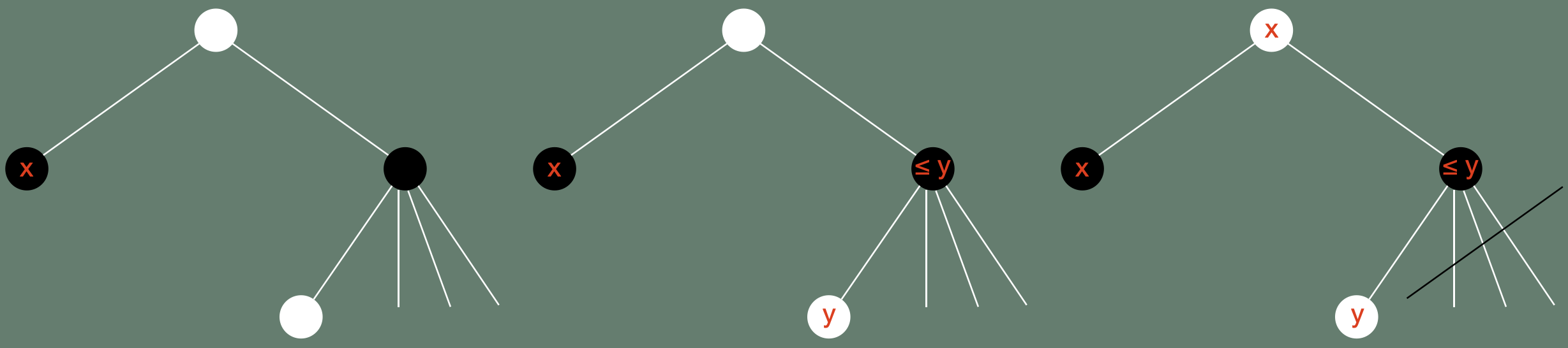 Spielzüge in einem Spiel gegen NetAbalone mit Zugnummer und dem dazugehörigen Zug