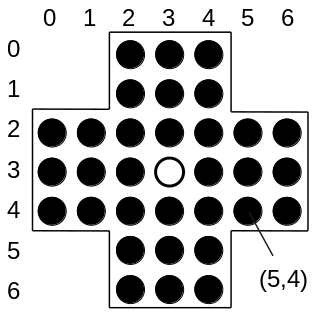 Solitärspiel in der Startposition mit Koordianten