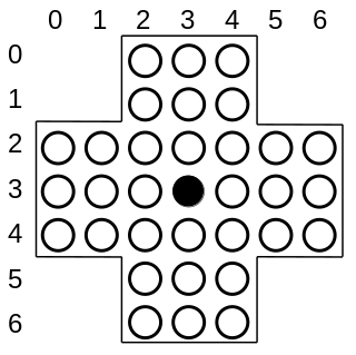 Zielposition der Standardvariante
