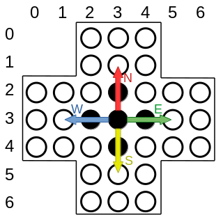 Bezeichnung der Zugrichtung beim Modell