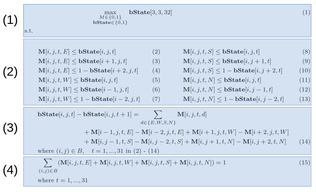 Modell von Solitär mittels des Integer Programming