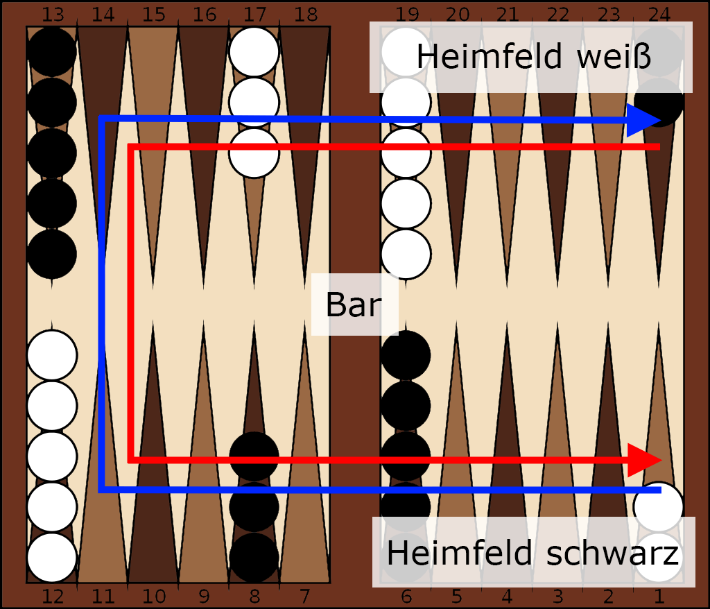 Aufbau des Brettes und Ausgangsstellung