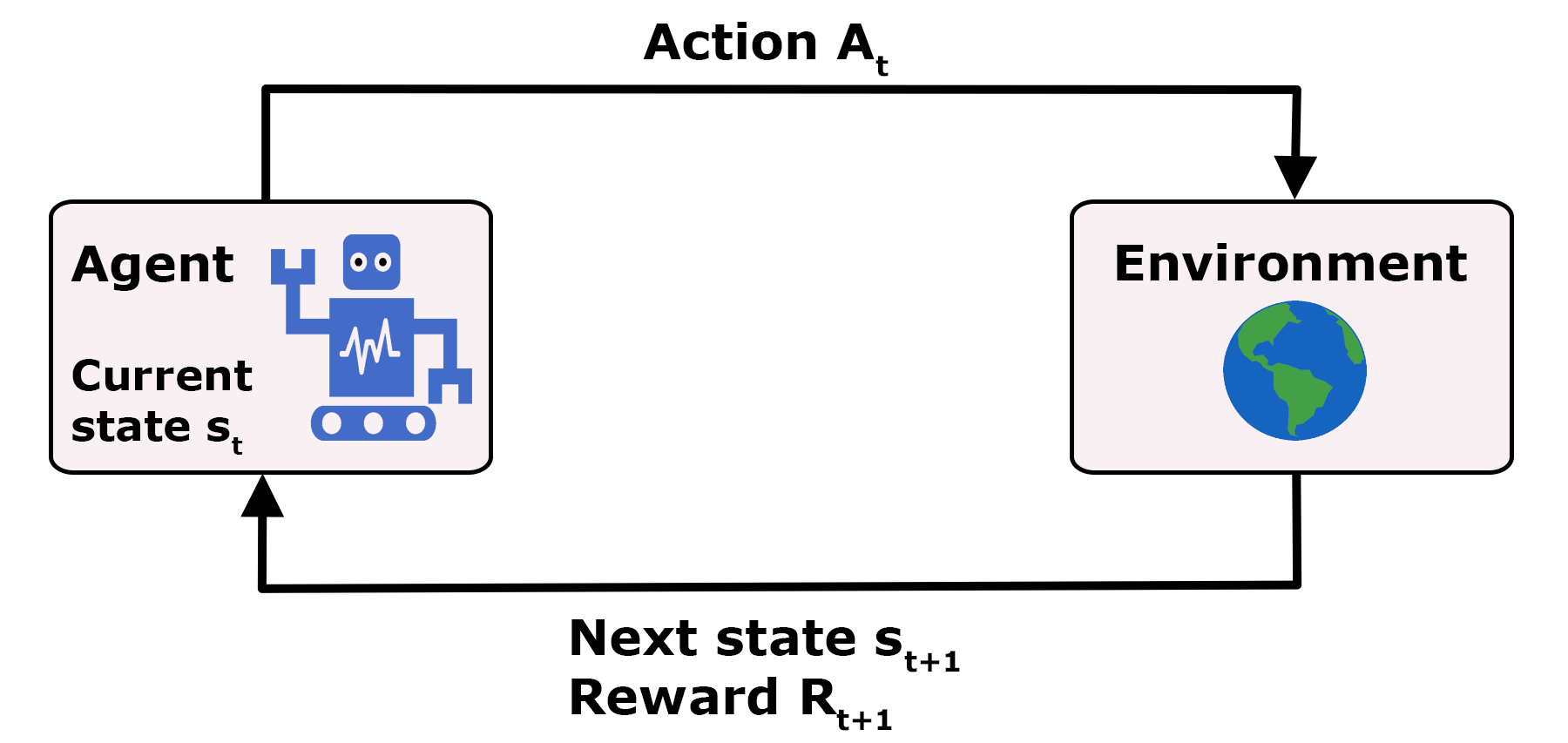 Markov-Entscheidungsproblem