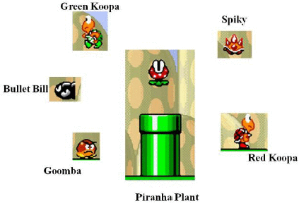 Goomba