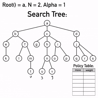 Teilweiser Durchlauf NRPA und Adapt