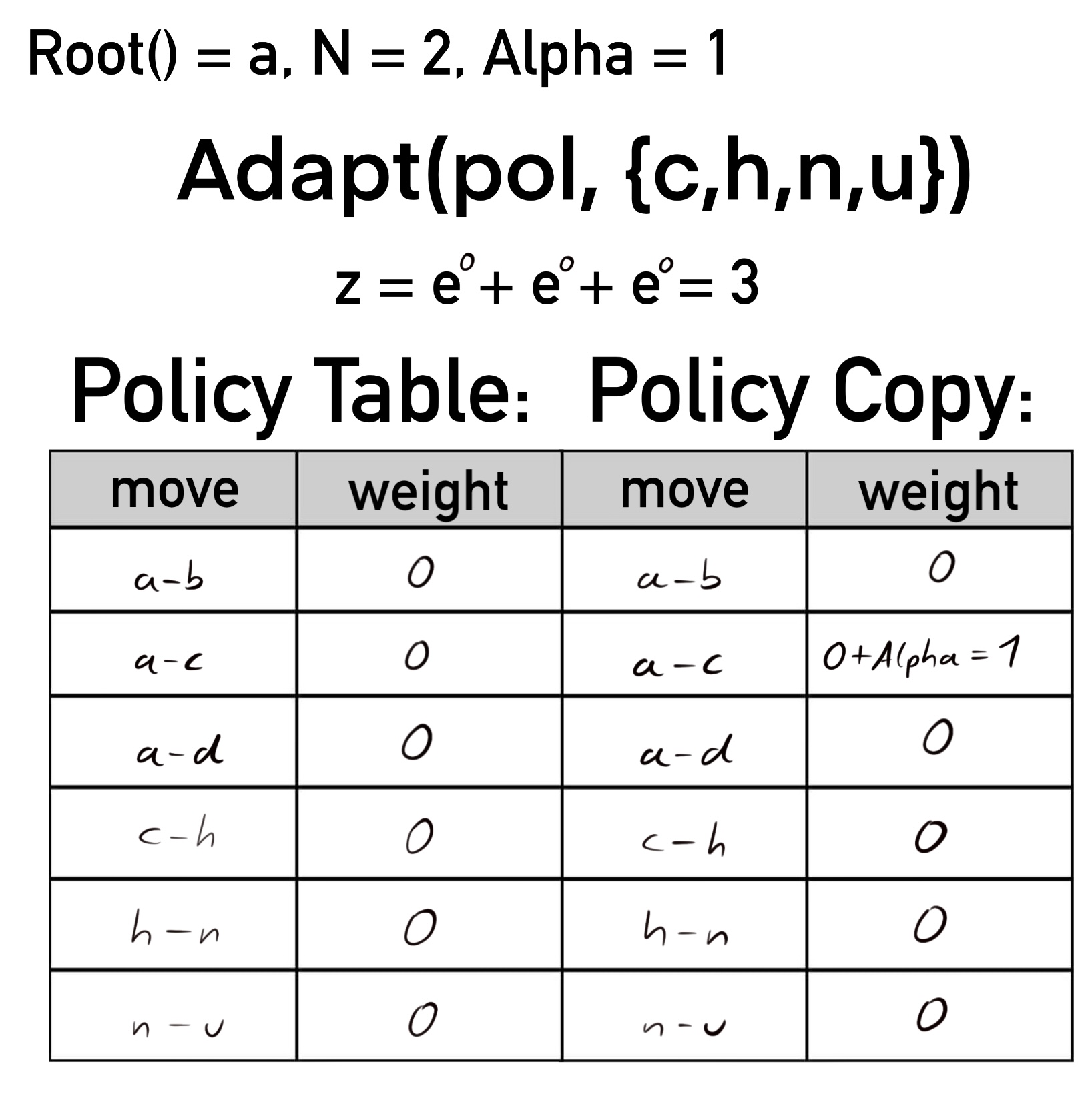 table_add_alpha.jpeg