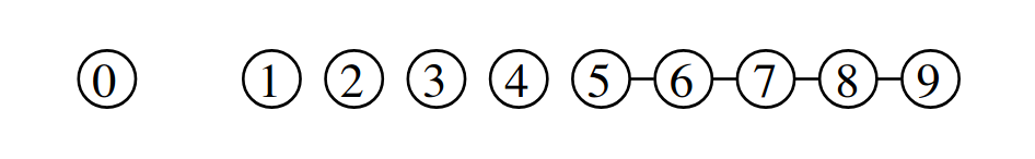 Beispiel eines dominierten Zugs