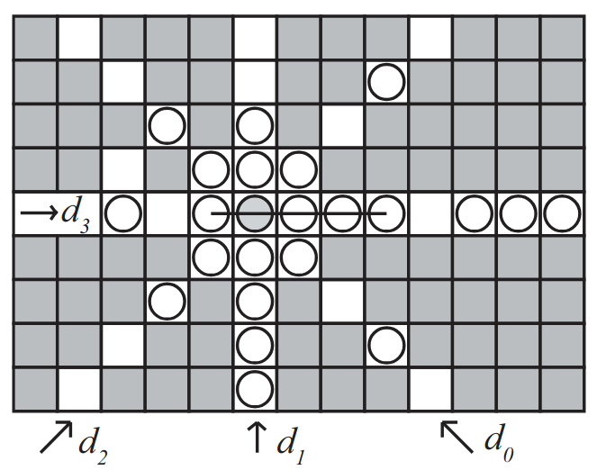 Suchbereich der Range Query Technik