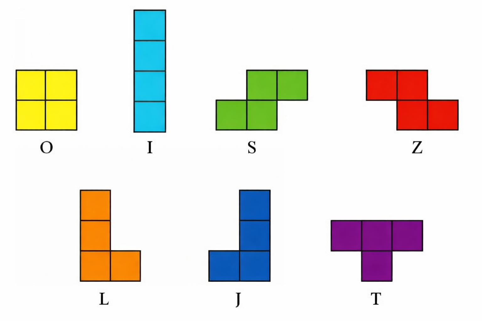 Tetrominos Übersicht