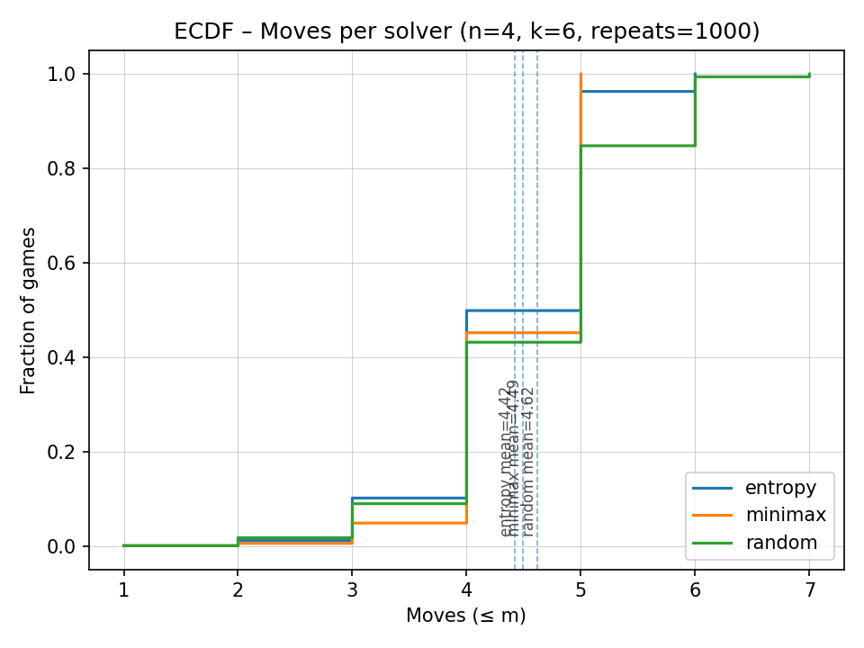 moves_ecdf.png