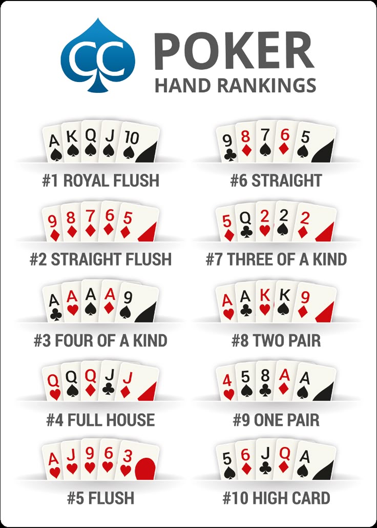 Poker Hand Ranking