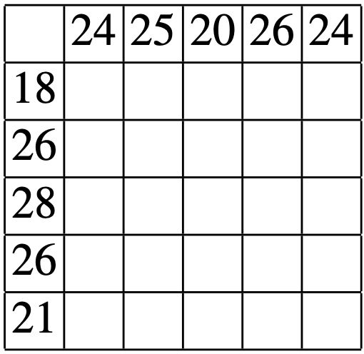 Beispiel 5x5 aus dem Paper