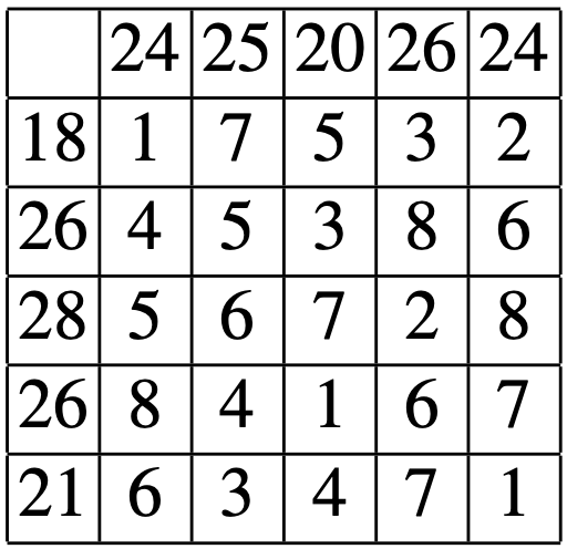 Beispiel 5x5 aus dem Paper