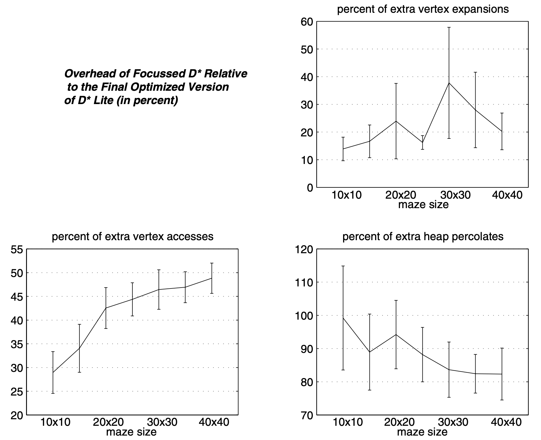 d_star_vs_d_star_lite_comparison.png